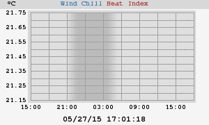 heatchill