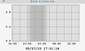 Hi Wind